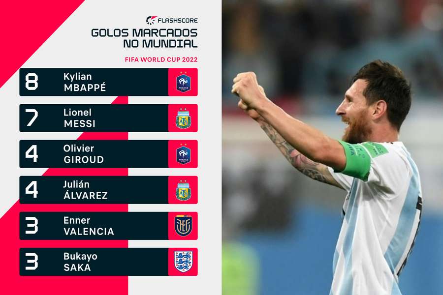 Lionel Messi vence prémio 'The Best' e é eleito melhor jogador do