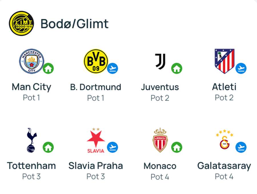Bodo/Glimt Bodo/Glimt