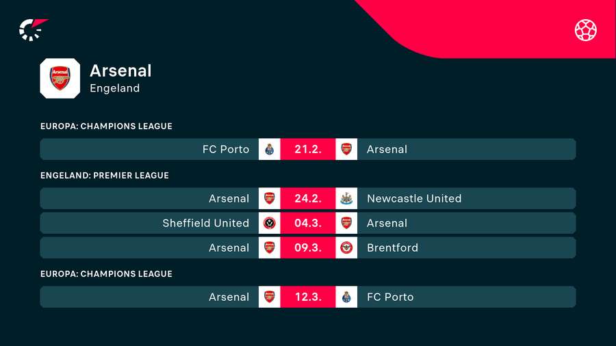 Het aanstaande programma van Arsenal