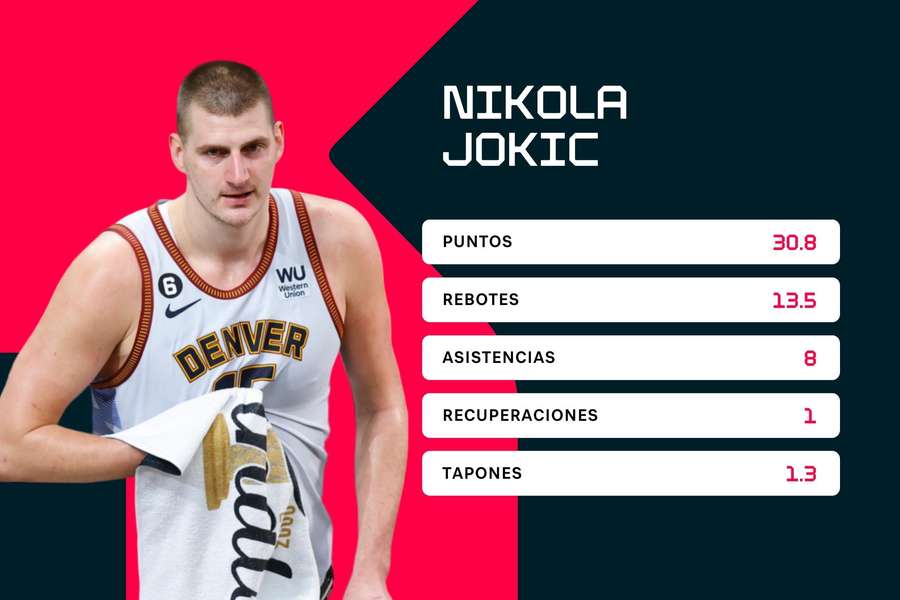 Estadísticas de Jokic en las Finales de la NBA