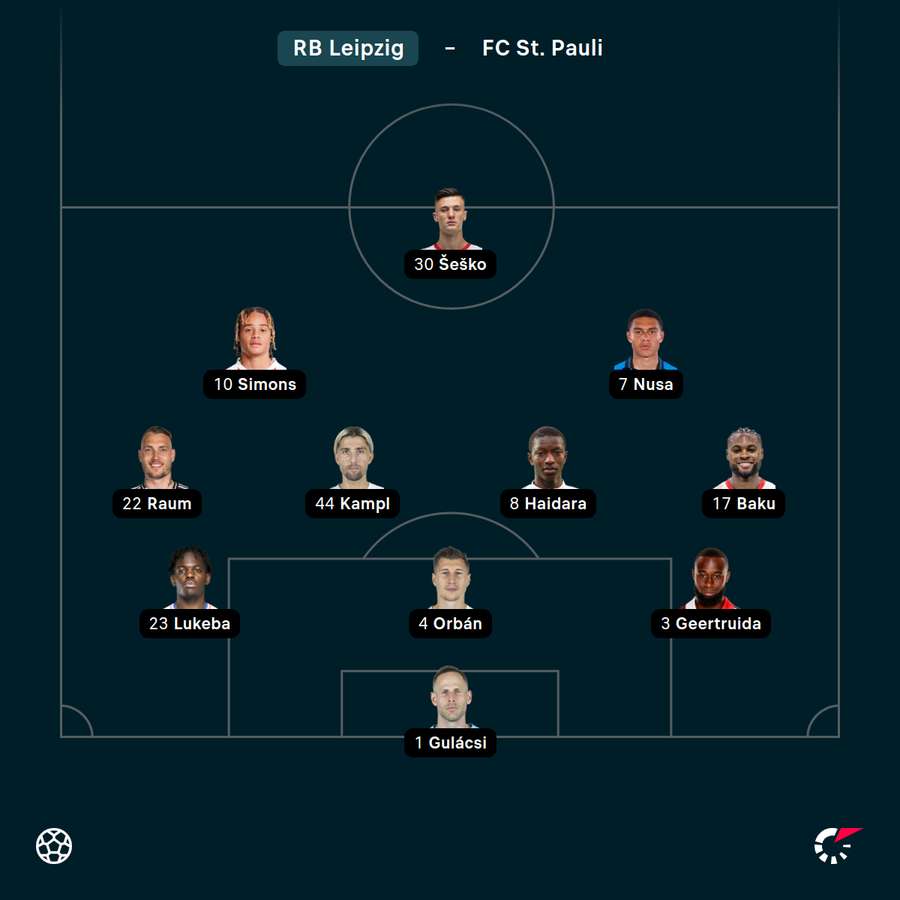 Startelf RB Leipzig
