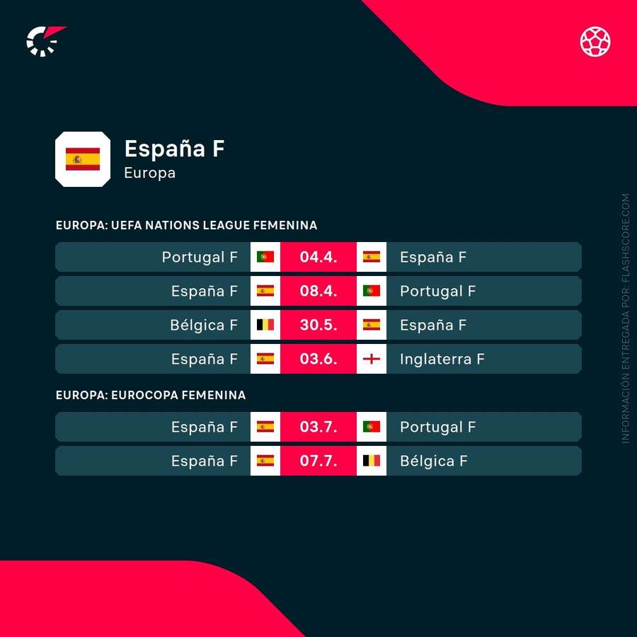 Próximos partidos de la selección femenina de España