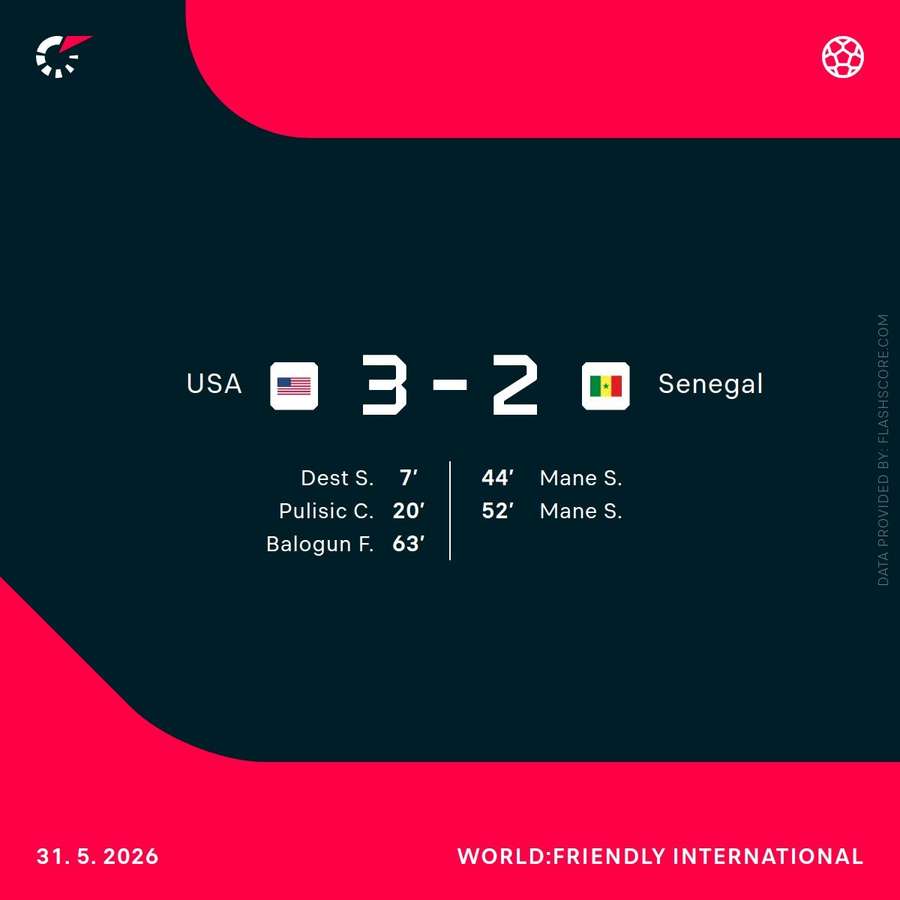 Match result and scorers