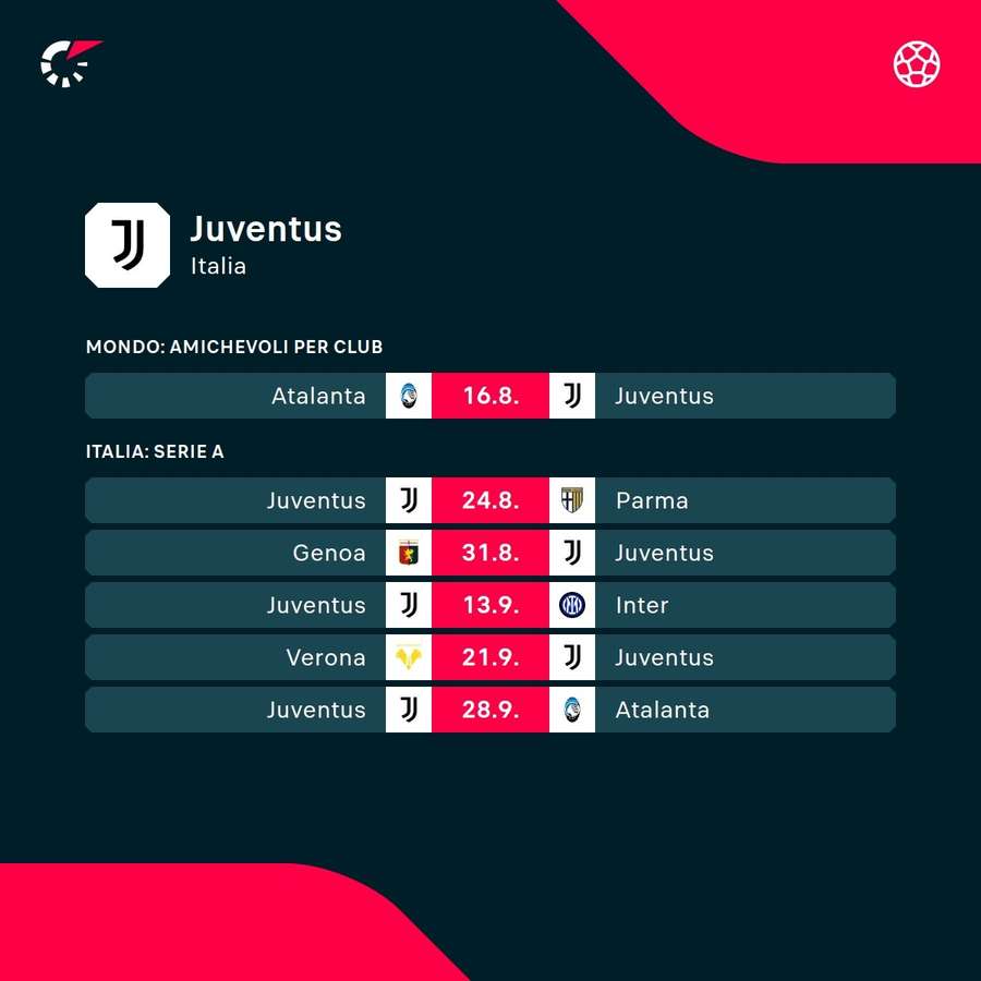 Il calendario della Juventus