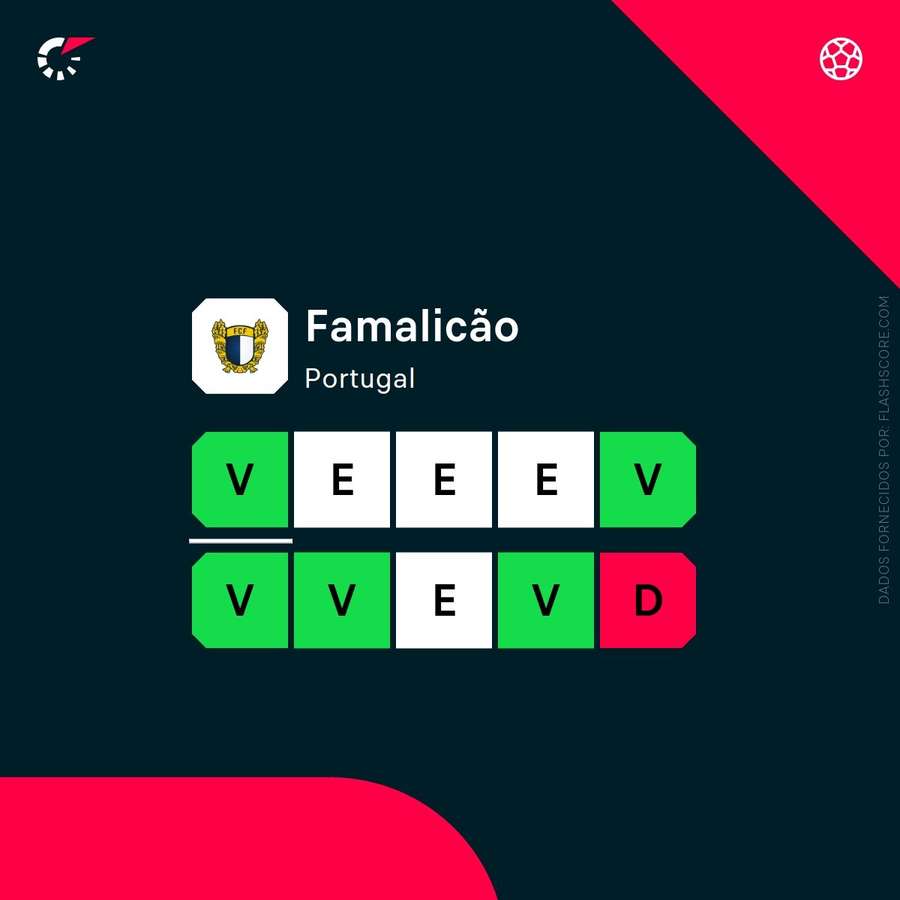 Forma do Famalicão