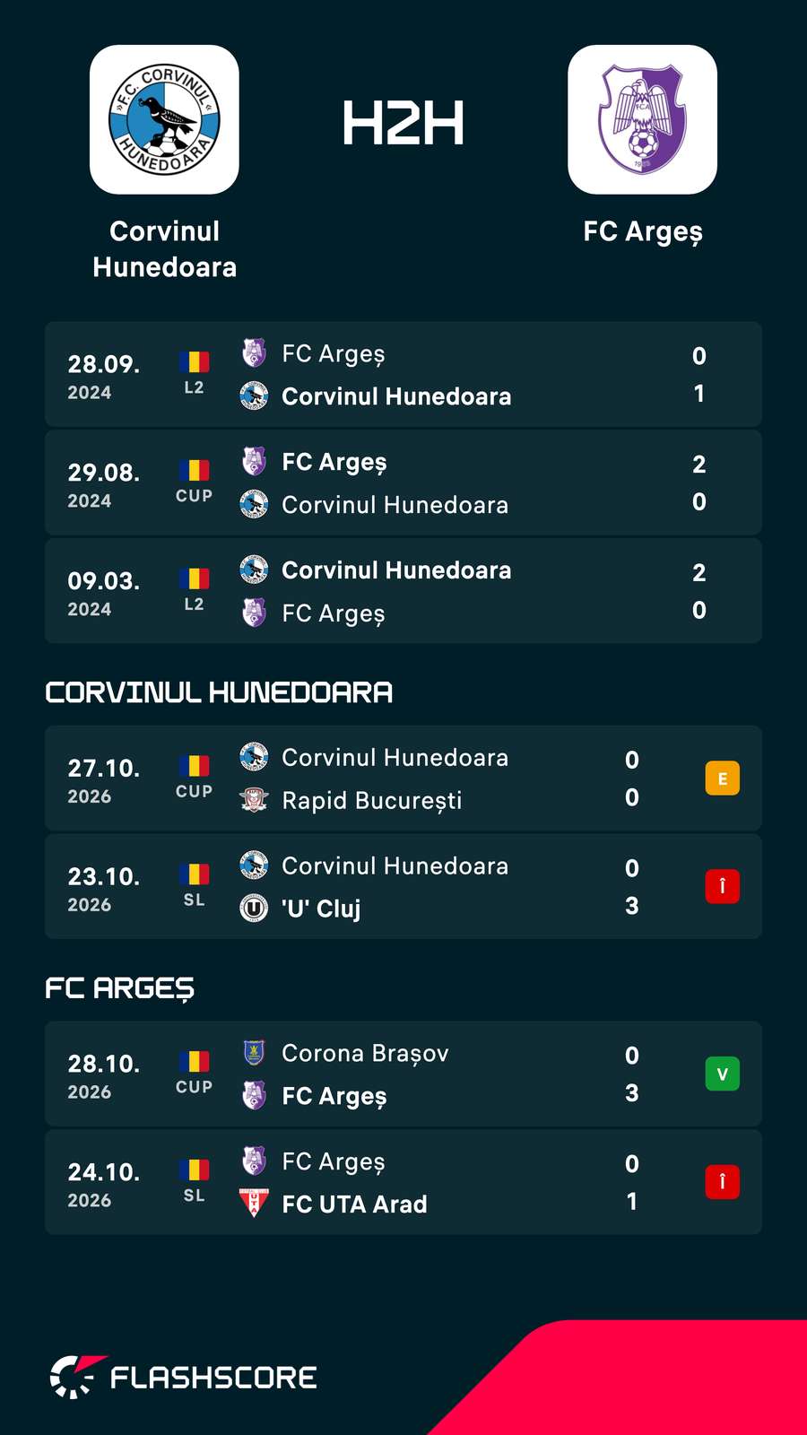 H2H și cele mai recente partide H2H și cele mai recente partide