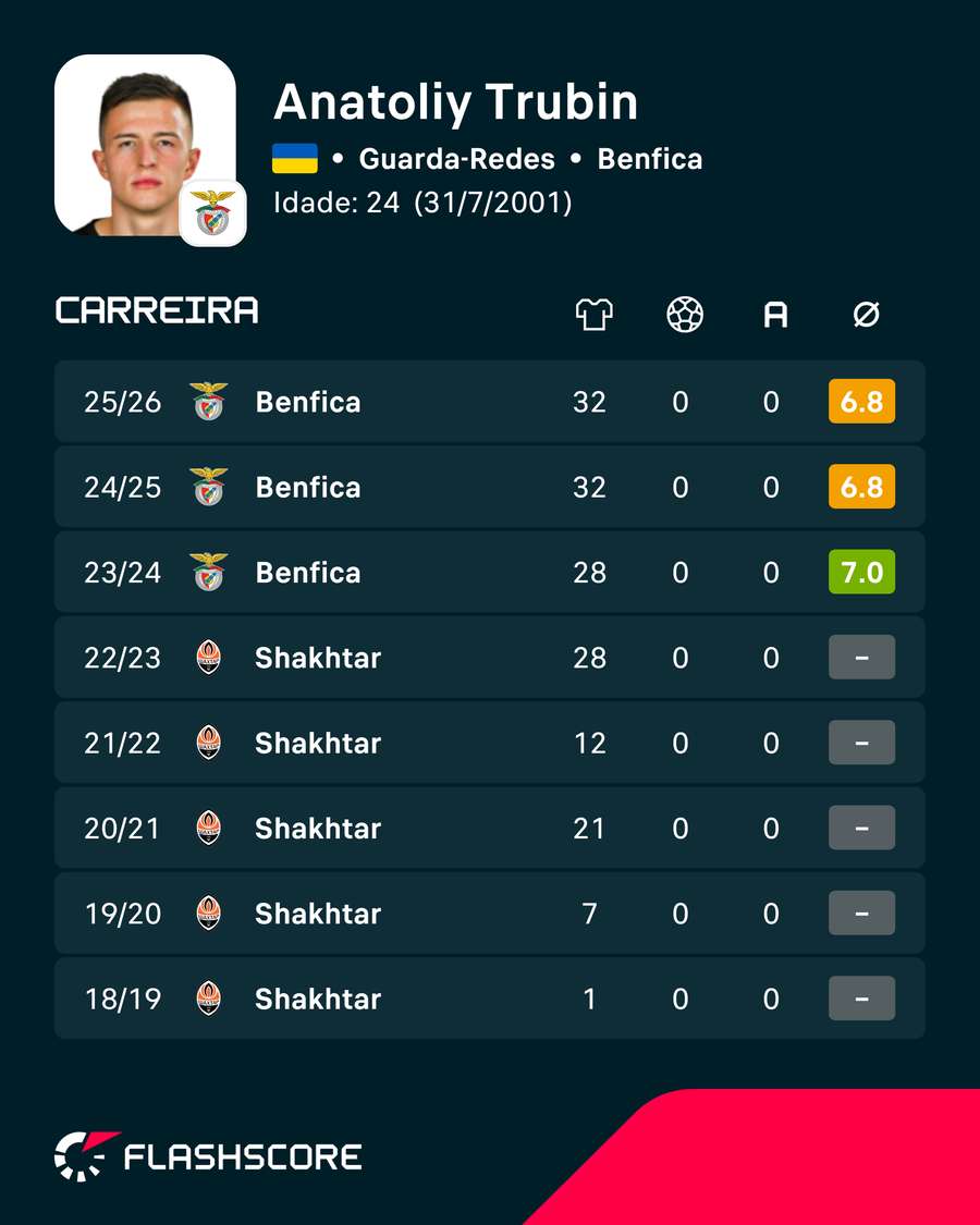 Os números de Trubin Os números de Trubin