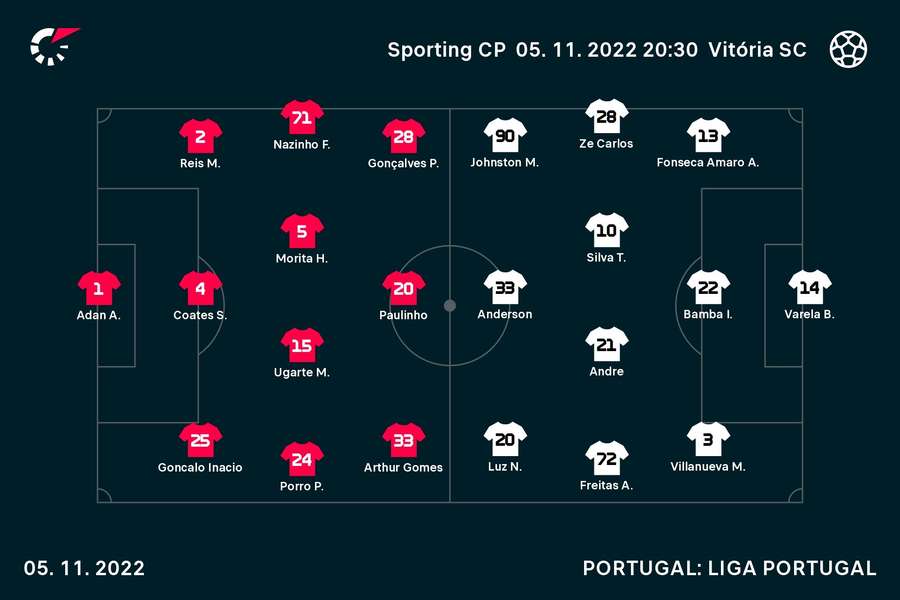 Os onzes iniciais do Sporting-V. Guimarães