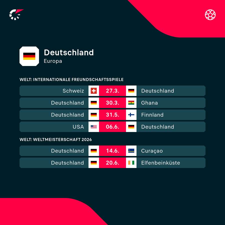 Spielplan der deutschen Nationalmannschaft