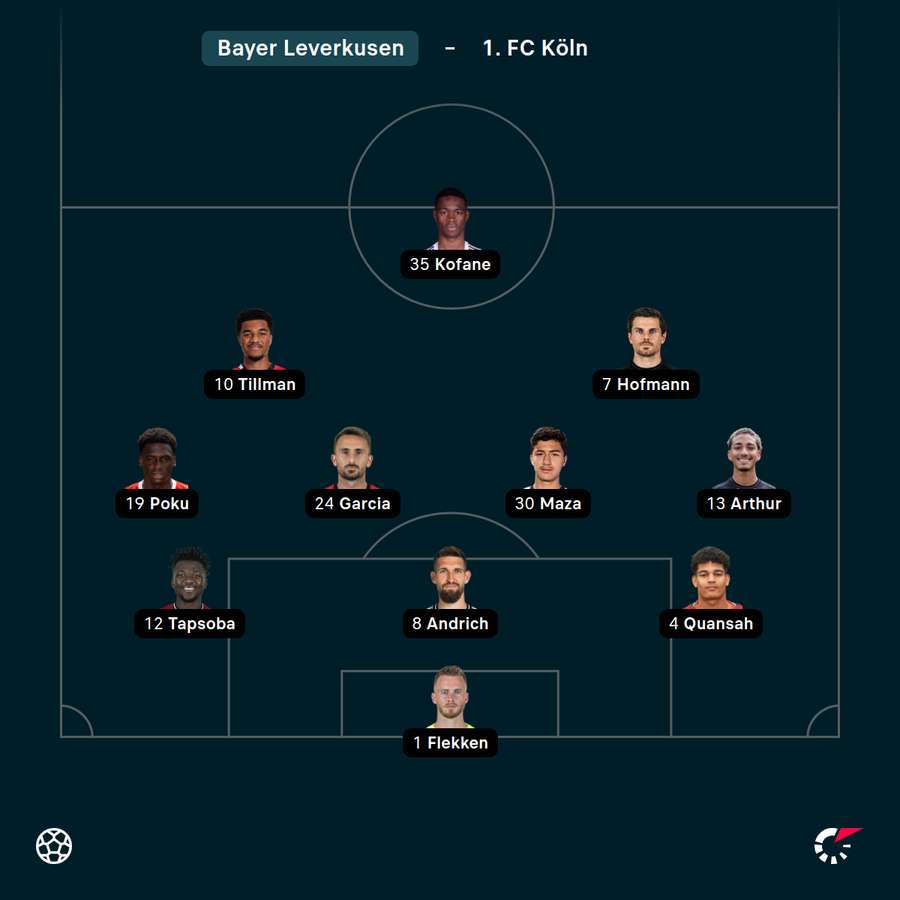 Startelf Bayer Leverkusen Startelf Bayer Leverkusen