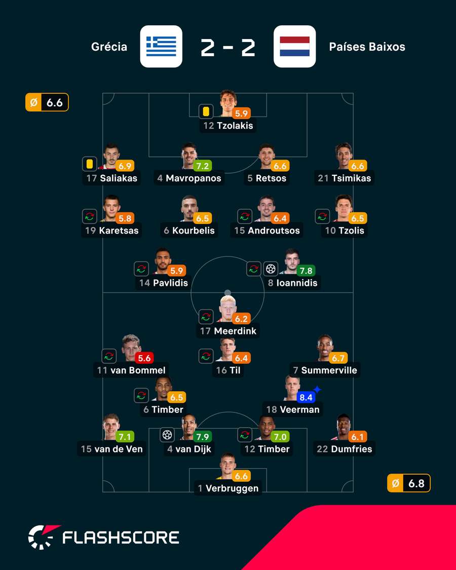 As notas dos jogadores As notas dos jogadores