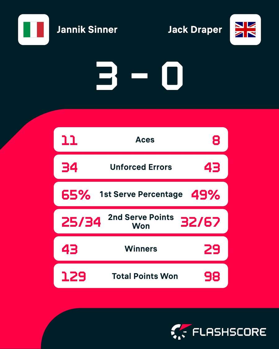 Key match stats