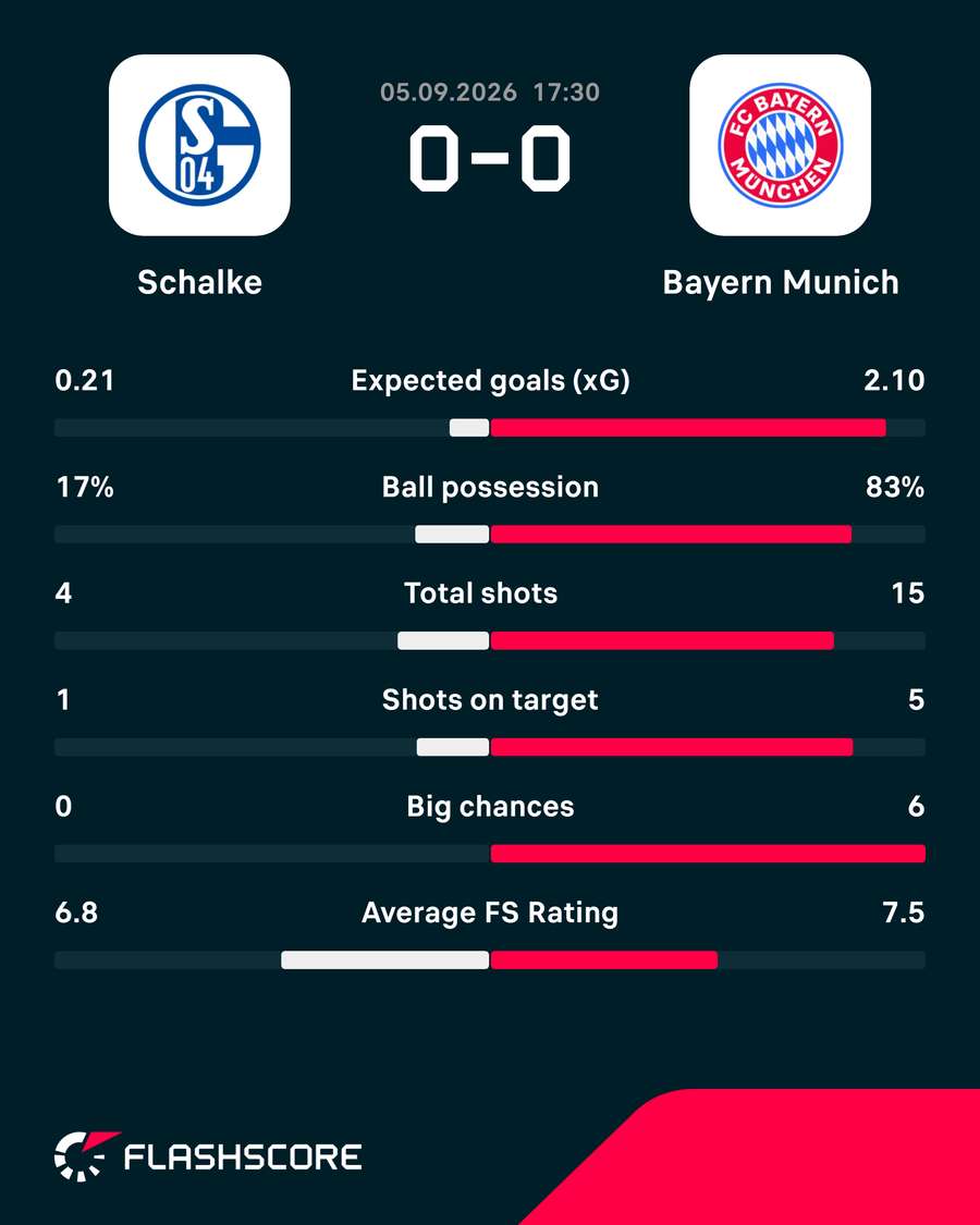 Key stats Key stats