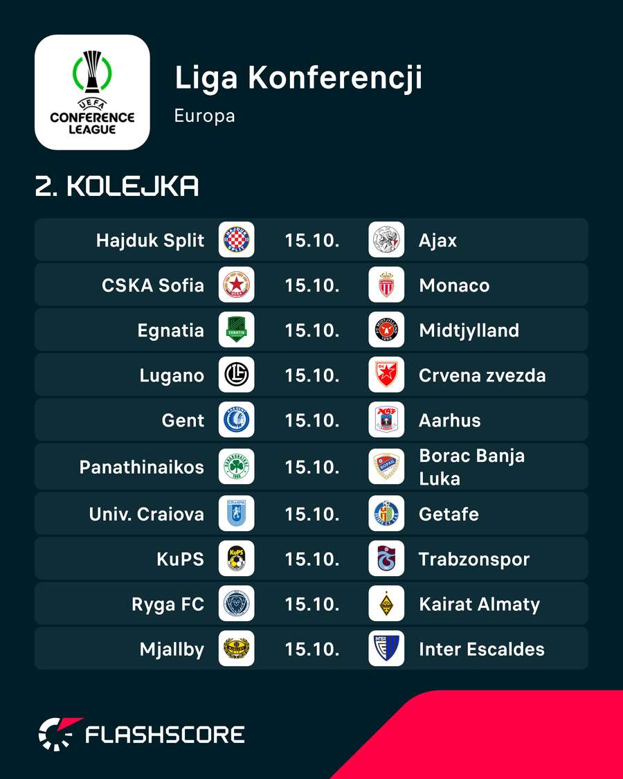 Pierwszych 10 meczów Ligi Konferencji 15 października Pierwszych 10 meczów Ligi Konferencji 15 października