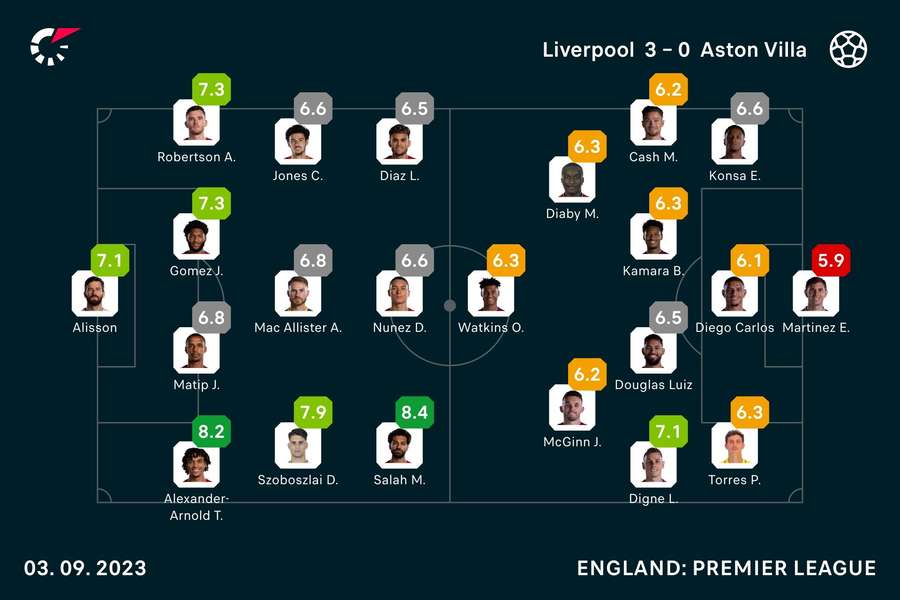 As a teaser, here's the match ratings