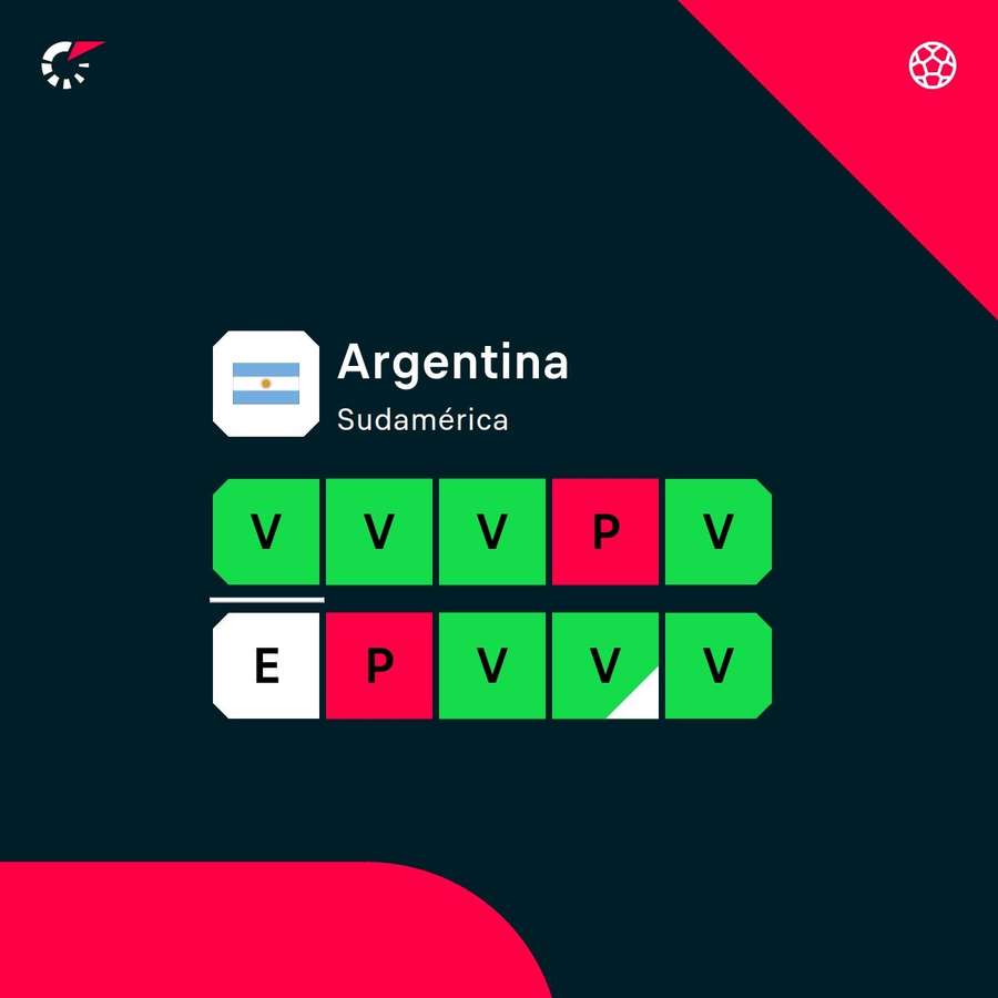 La racha de la selección argentina.