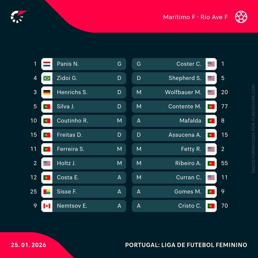 Onzes inicias Onzes inicias