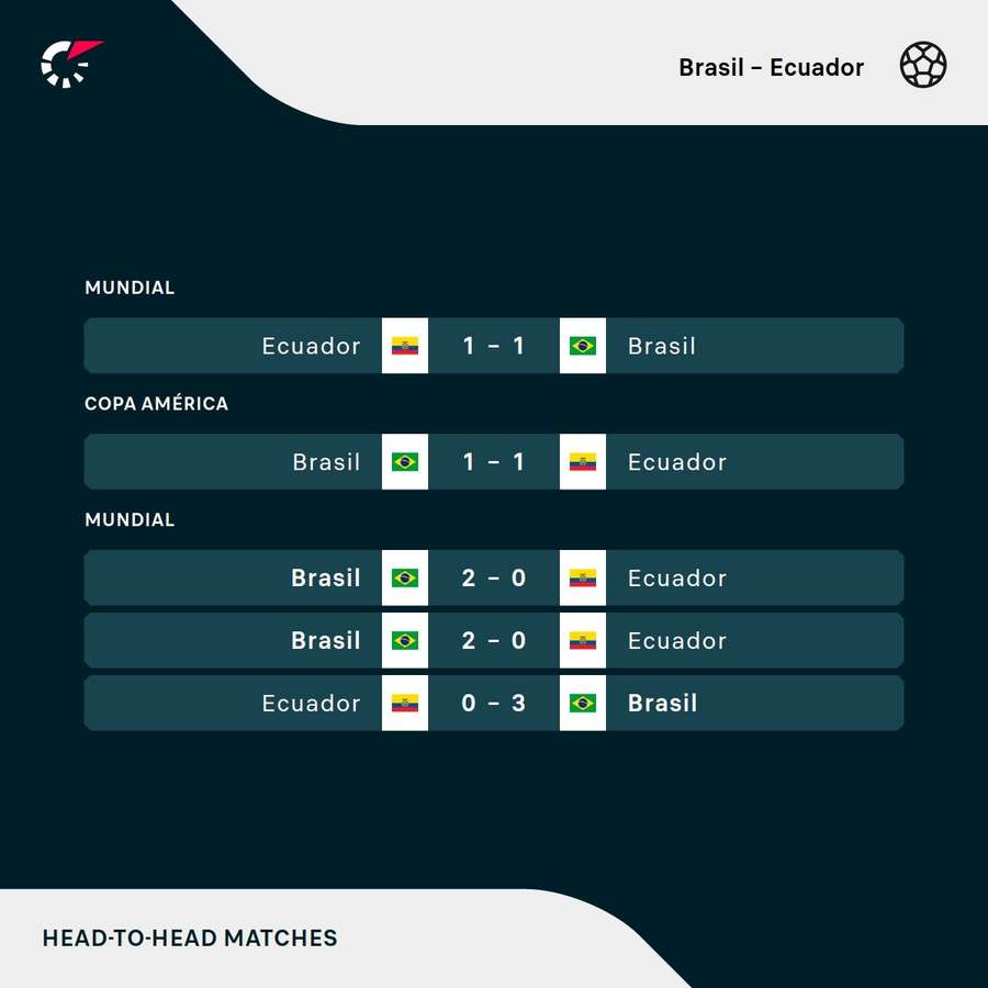 Los últimos precedentes del duelo.