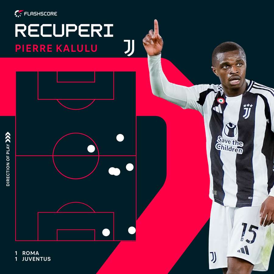 I recuperi di Kalulu nel match contro la Roma