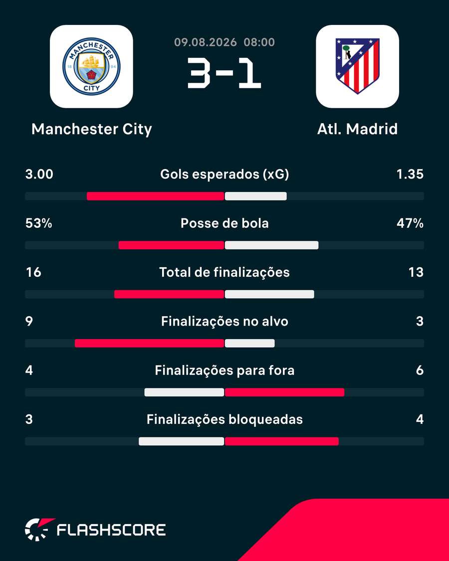 Números do jogo Números do jogo