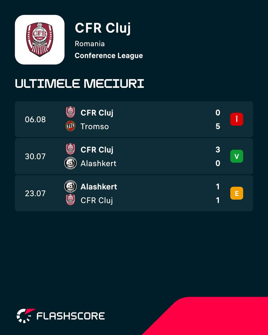 Rezultate Conference League Rezultate Conference League