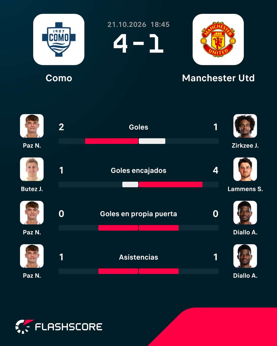 Los mejores del duelo Los mejores del duelo