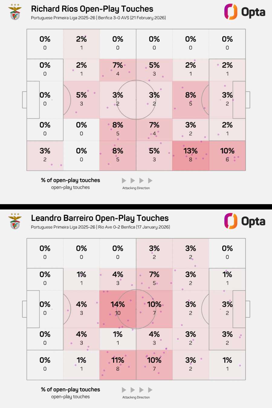 Os terrenos pisados por Barreiro e Ríos