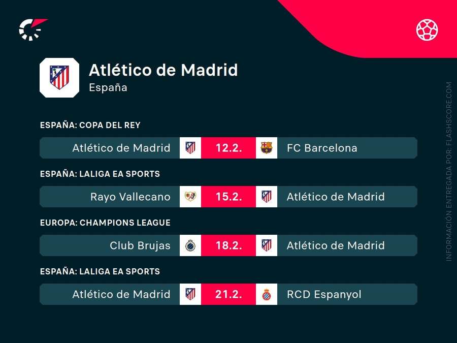 Próximos partidos del Atlético de Madrid