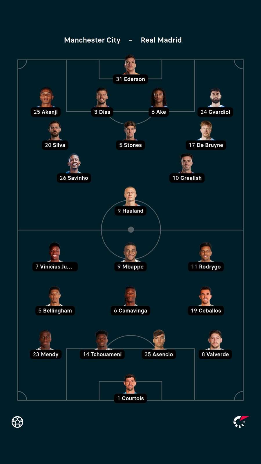 Line-ups
