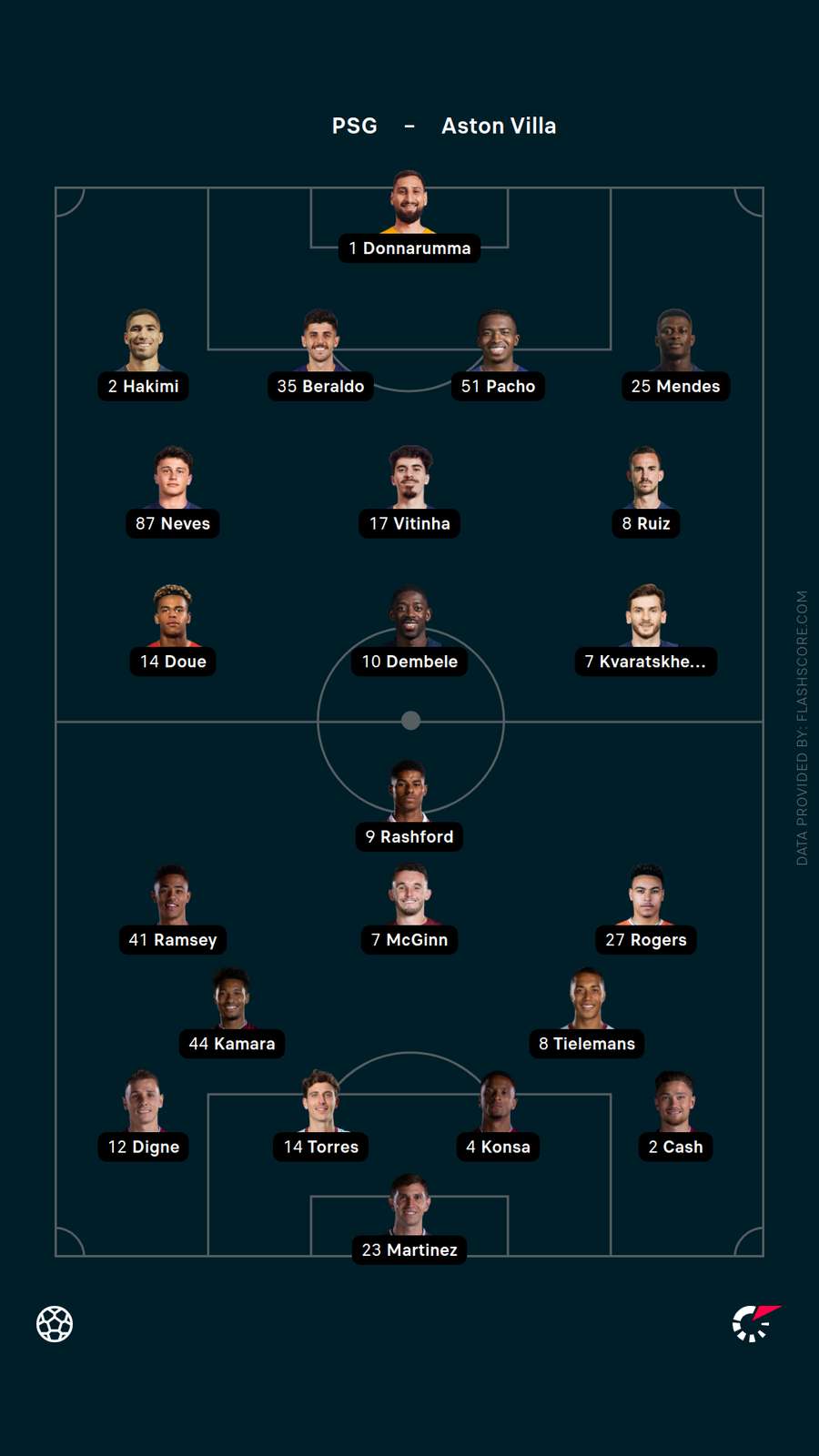Starting XIs