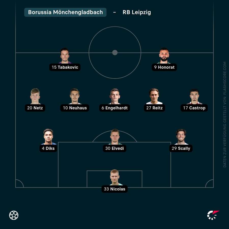 Aufstellung Gladbach Aufstellung Gladbach