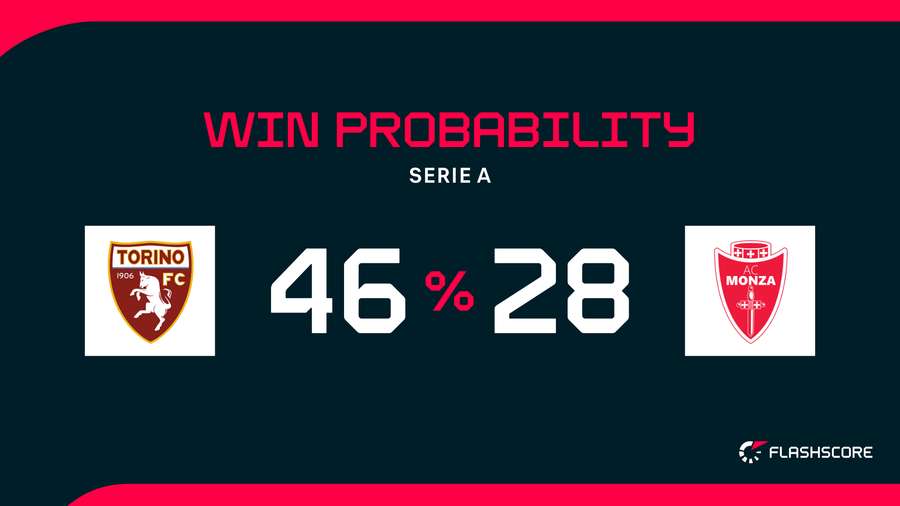 Win Probability