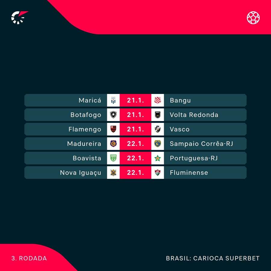 Os jogos da terceira rodada do Campeonato Carioca