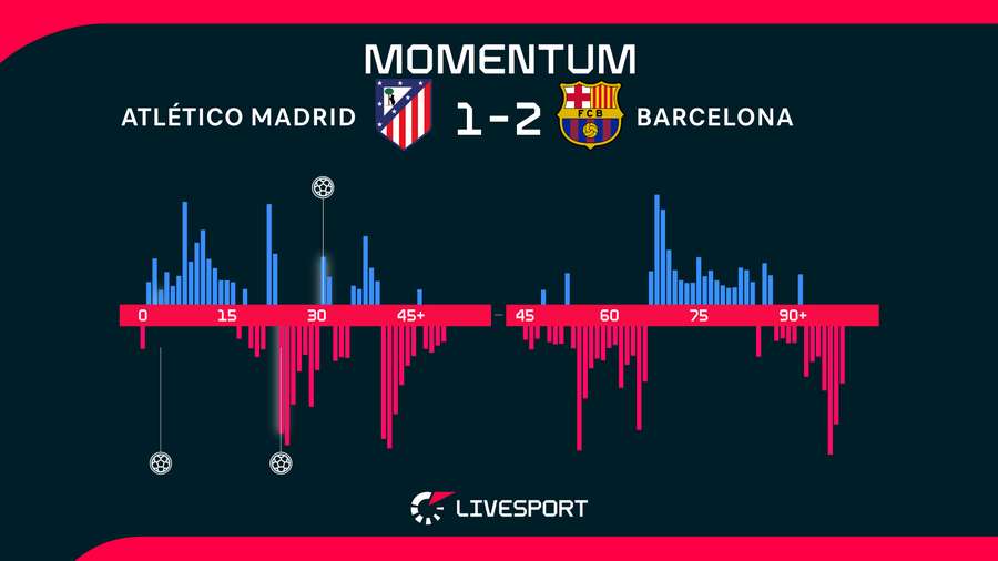 Vývoj zápasu. Vývoj zápasu.