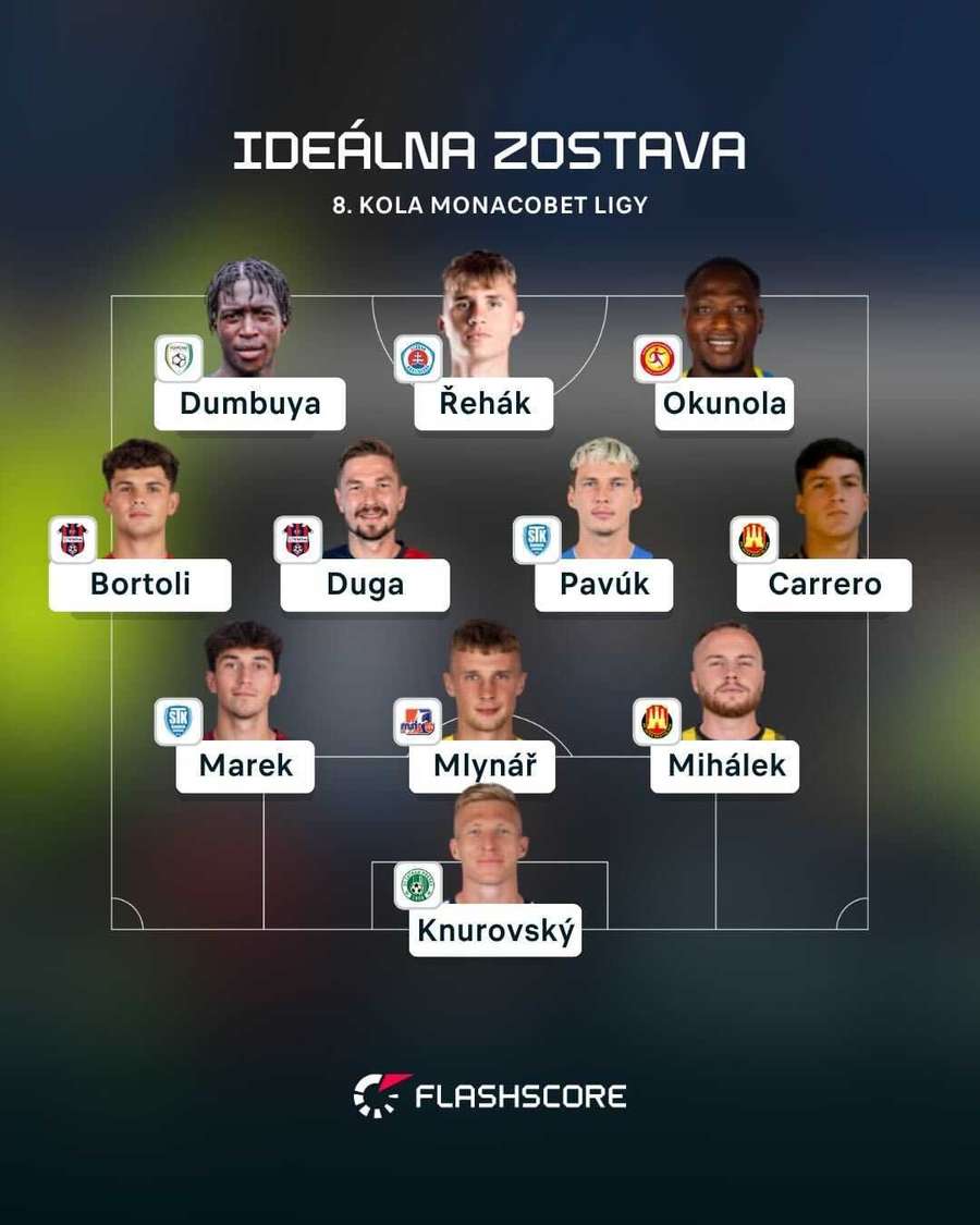 Ideálna zostava MONACObet ligy. Ideálna zostava MONACObet ligy.