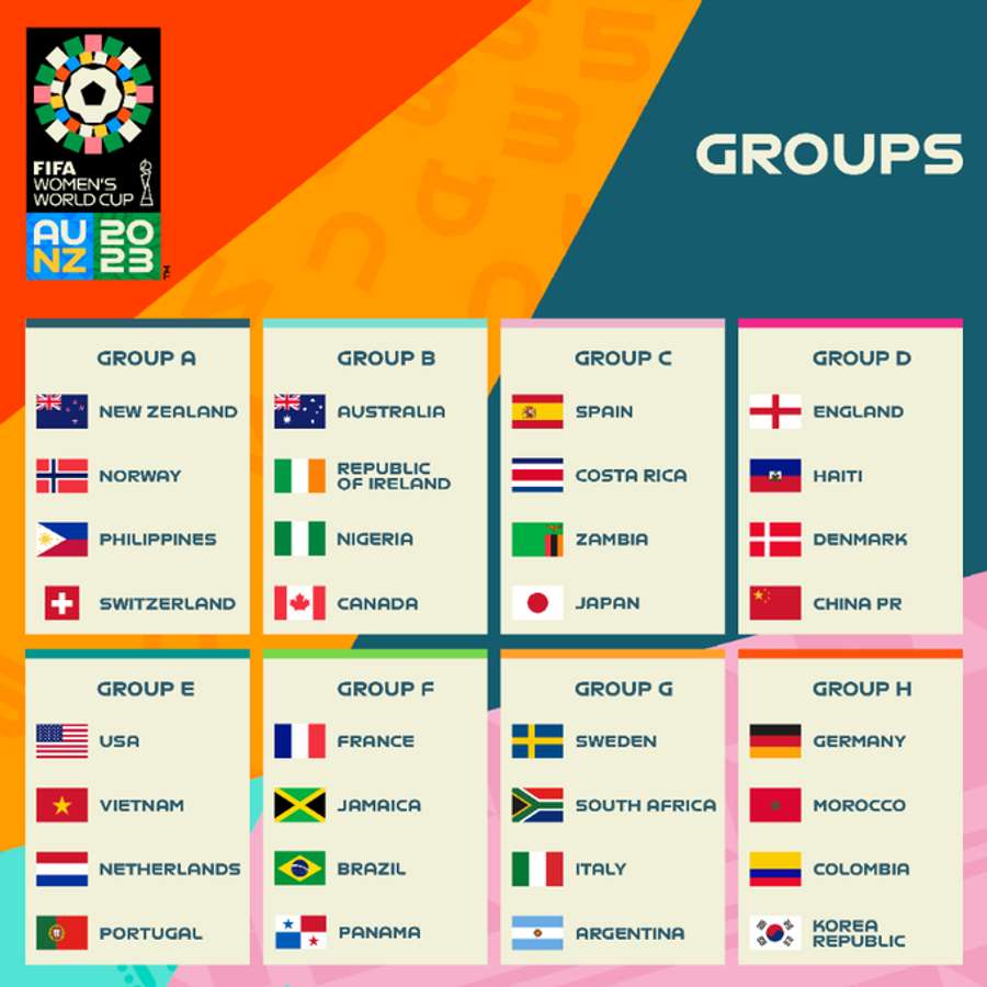 Grupos da Copa 2023