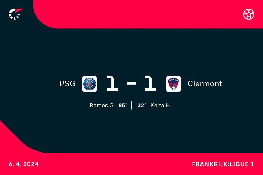 Goalgetters PSG-Clermont