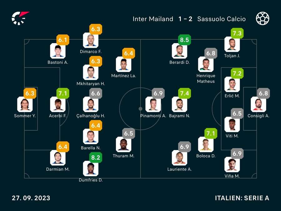Noten: Inter vs. Sassuolo