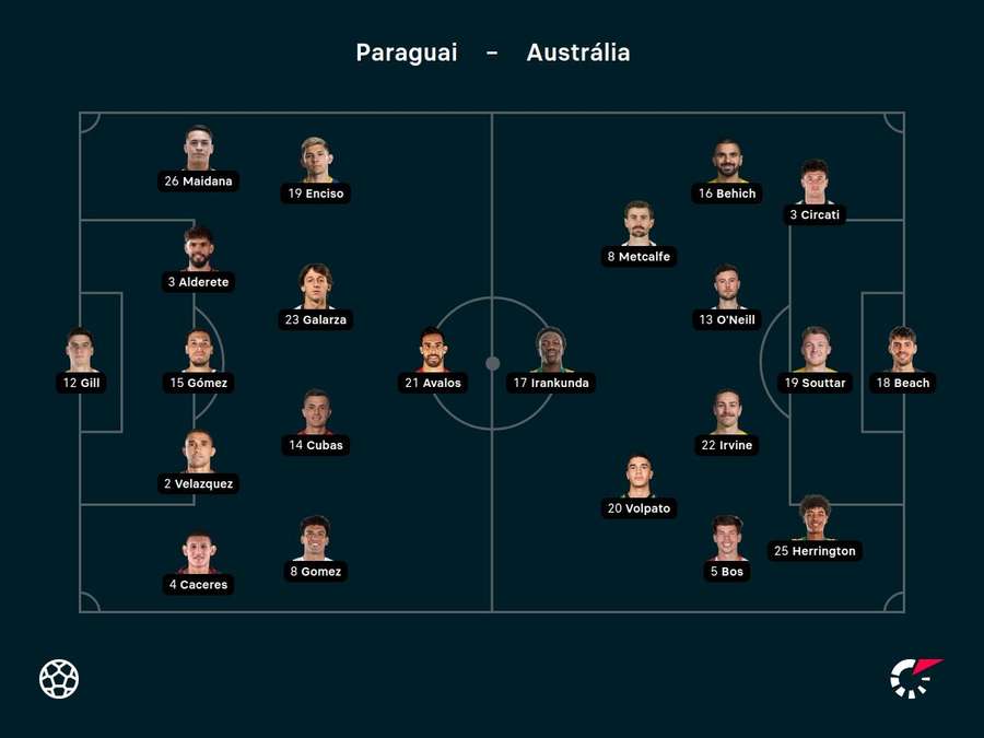 Escalações dos dois times