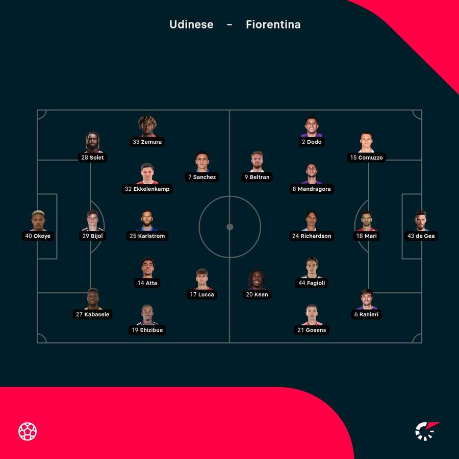 Udinese - Fiorentina lineups