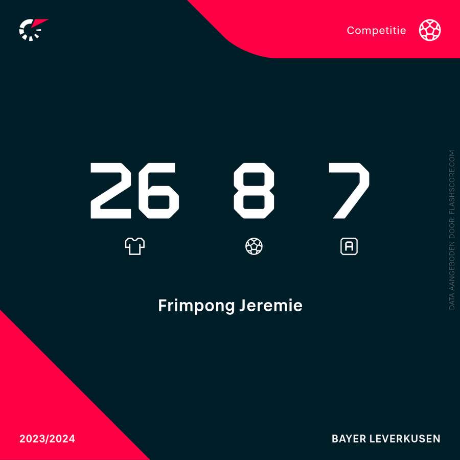 De statistieken van Jeremie Frimpong in de Bundesliga dit seizoen