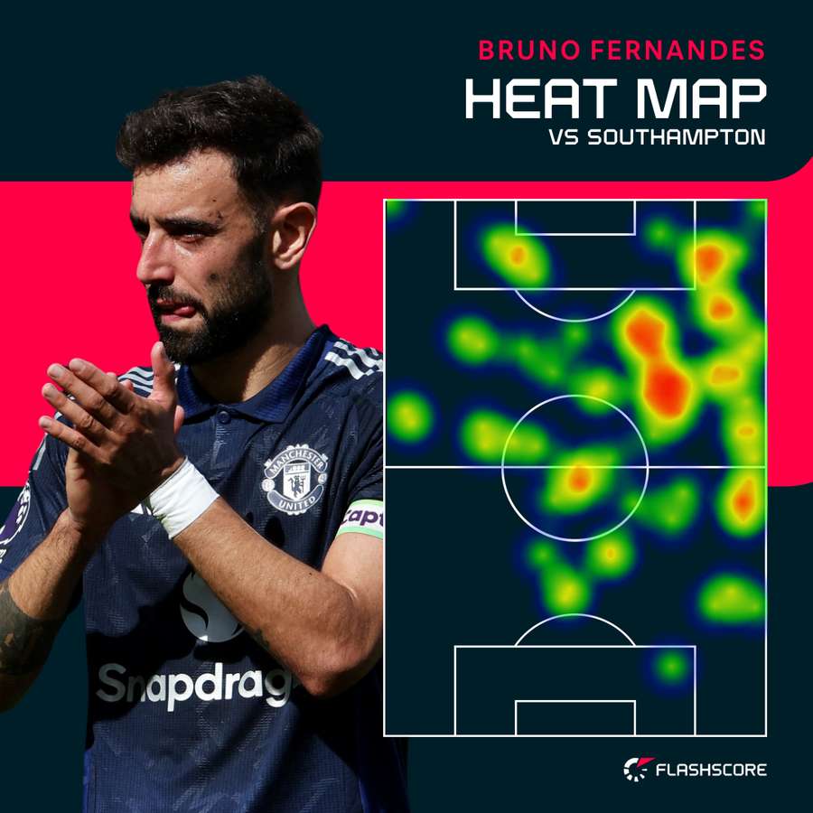 Fernandes heat map