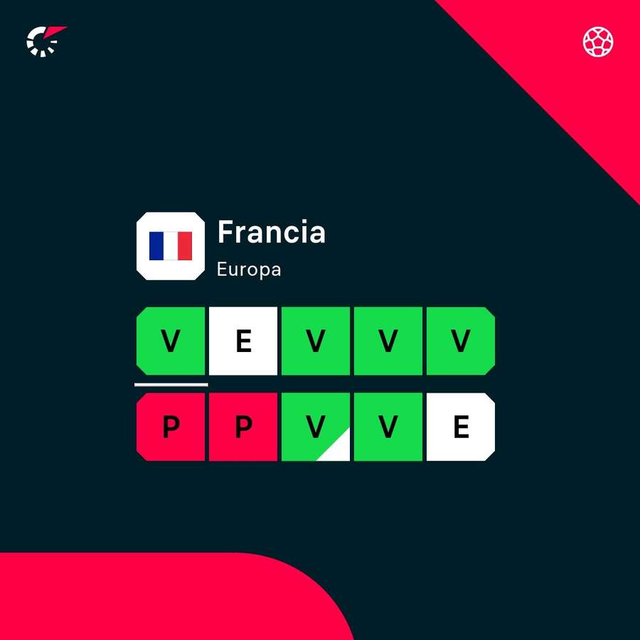 La racha de Francia.