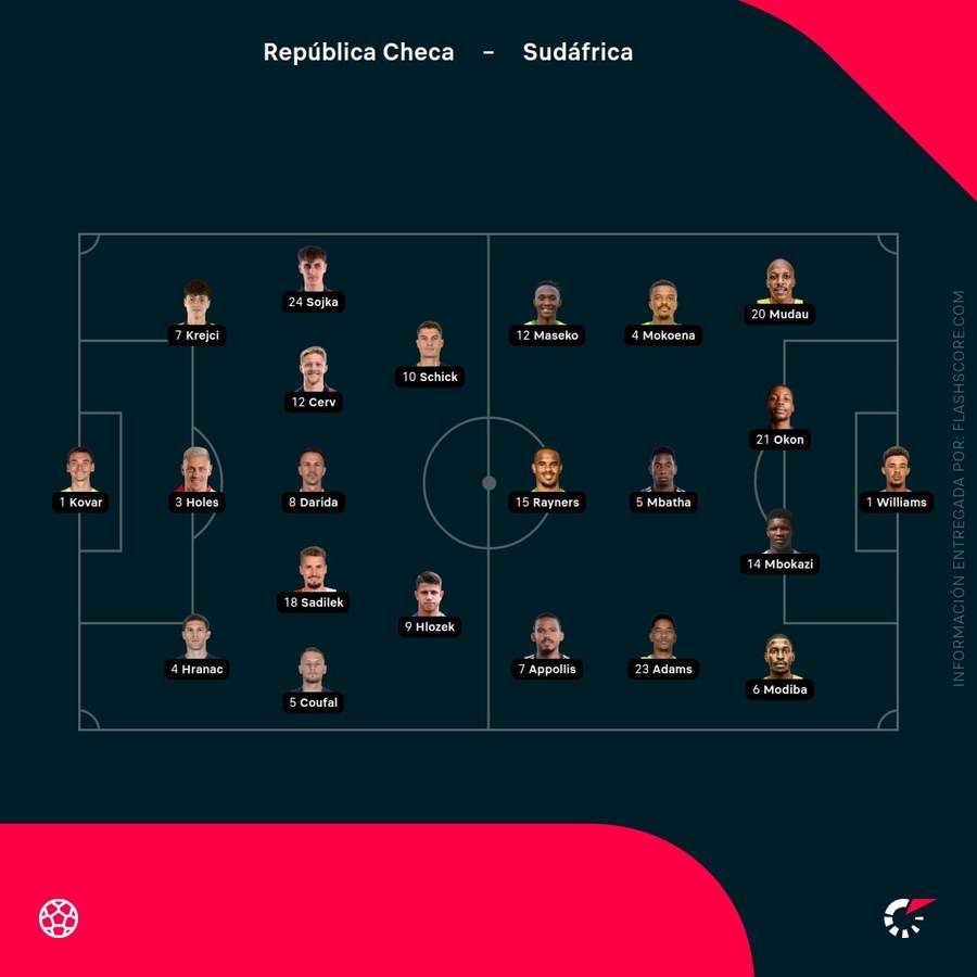 Alineaciones del República Checa-Sudáfrica Alineaciones del República Checa-Sudáfrica