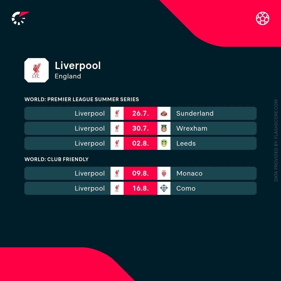 Liverpool's upcoming games