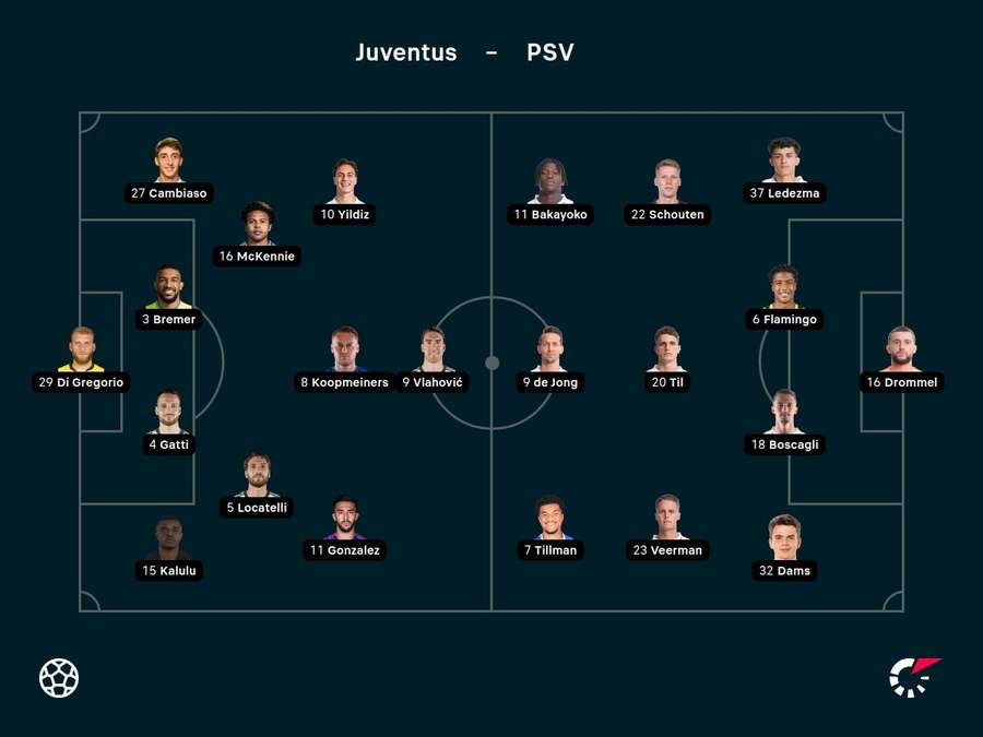 Line-ups Juventus-PSV