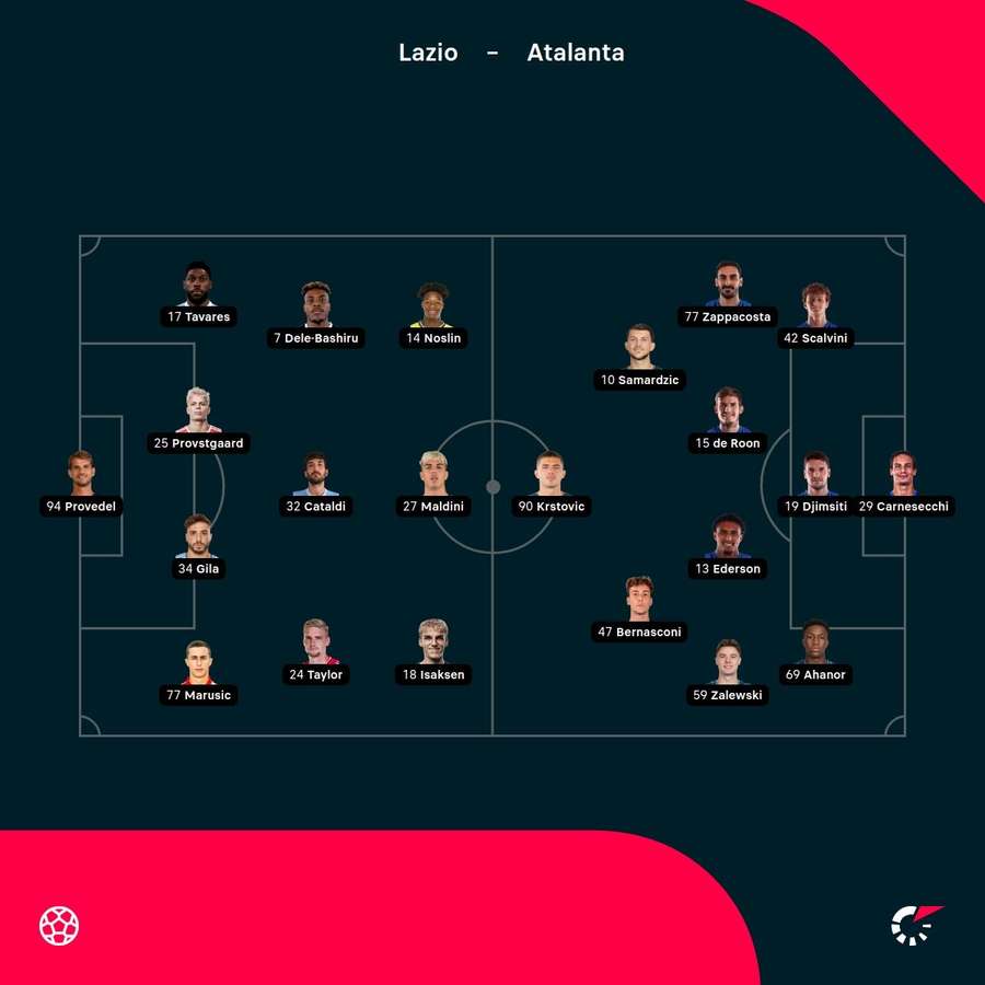 Lazio - Atalanta lineups