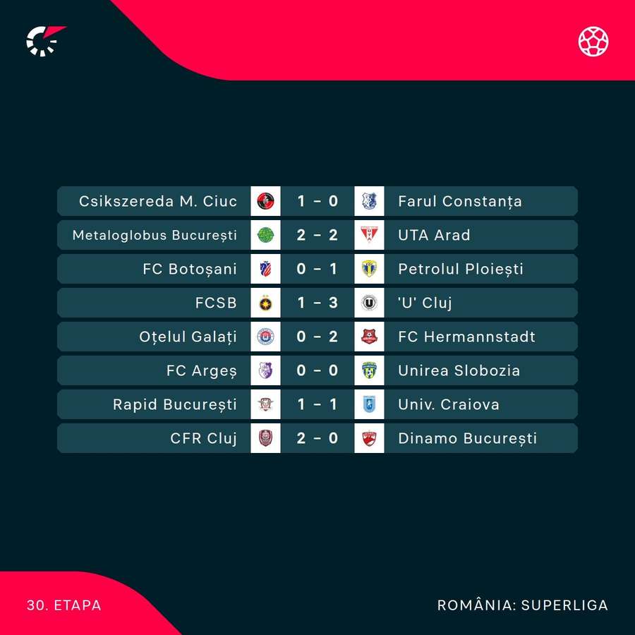 Rezultatele Etapei 30