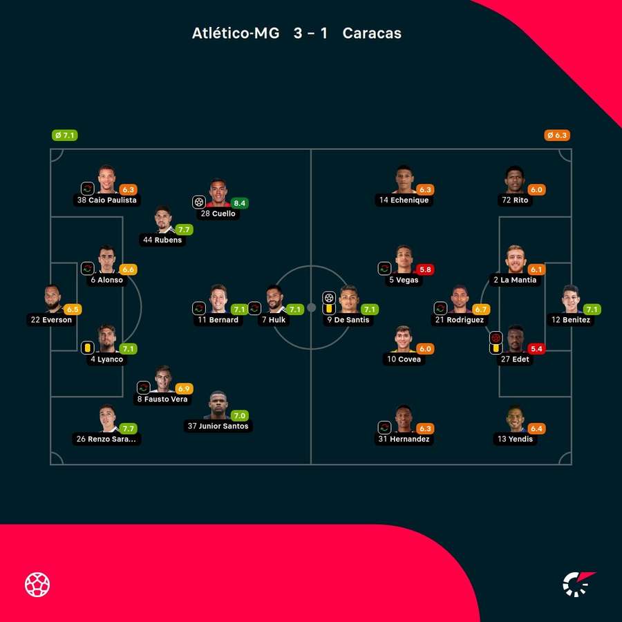 Las valoraciones de los futbolistas.