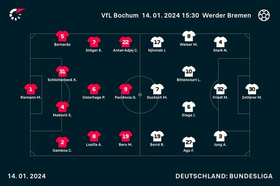 VfL Bochum vs. Werder Bremen: Die Aufstellungen.